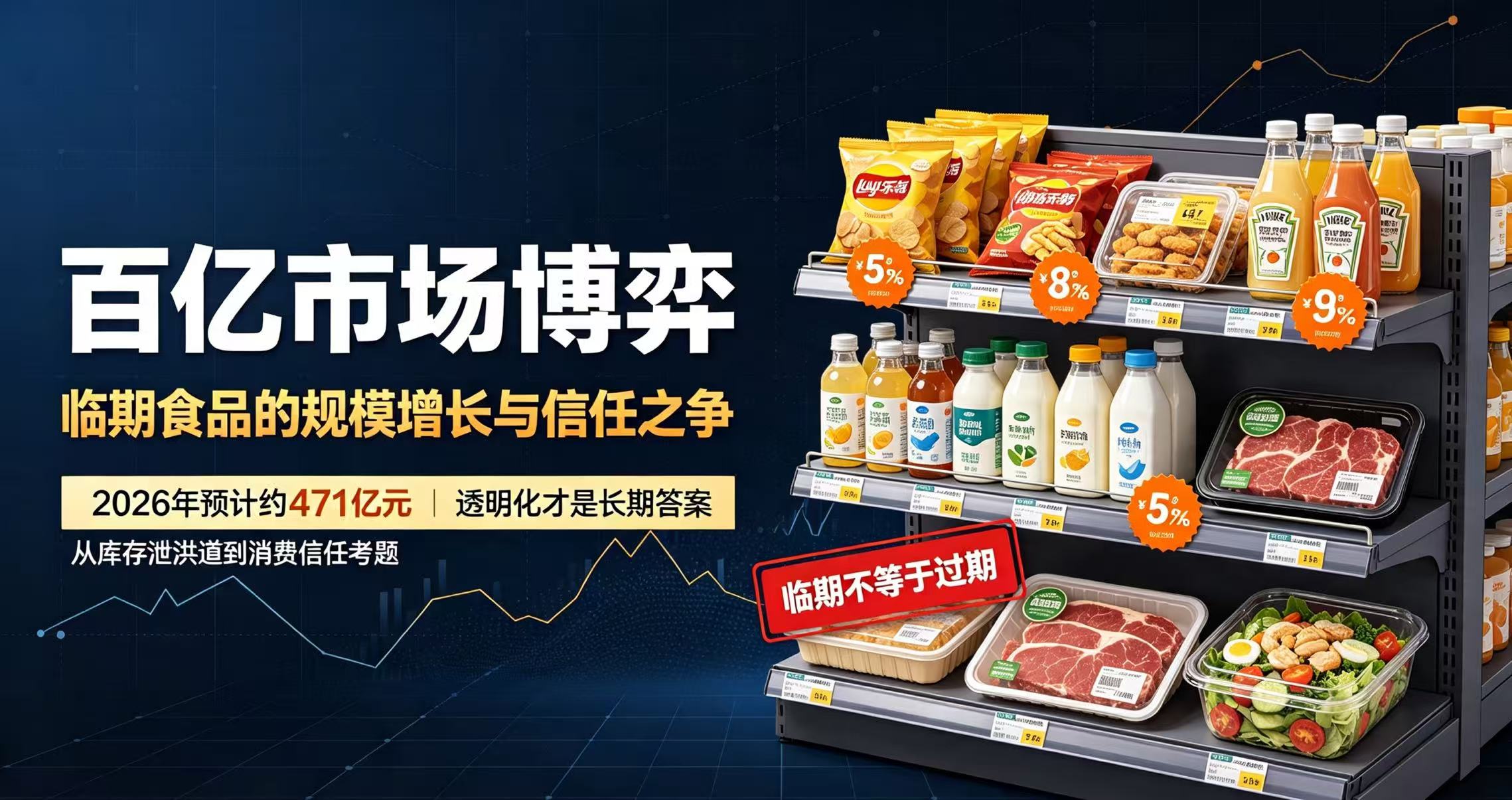 百亿市场博弈：临期食品的规模增长与信任之争  